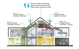 Rekuperacja Raszyn: Korzyści i Usługi dla Twojego Domu