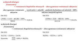 Jak obliczyć rentowność: Praktyczny poradnik i wskaźniki