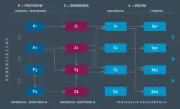 Ryzyk fizyk co to znaczy – zrozumienie ryzyka i jego konsekwencji