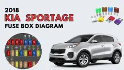 Gdzie są bezpieczniki w Kia Sportage 3? Znajdź je łatwo i szybko