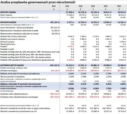 Czy wynajem się opłaca? Kluczowe czynniki wpływające na rentowność