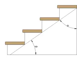 Jak obliczyć schody metalowe - kluczowe wymiary i bezpieczeństwo