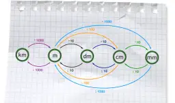 Ile to centymetrów? 0,5 metra przeliczenie - łatwe obliczenia i wzory