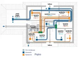 Jaki okap przy rekuperacji w domu - zasady i kluczowe wymagania montażu