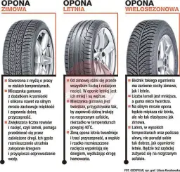 Kiedy kupić opony letnie? Najlepszy czas na oszczędność!