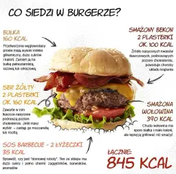 Ile kalorii ma burger? Sprawdź fakty i kontroluj swój posiłek
