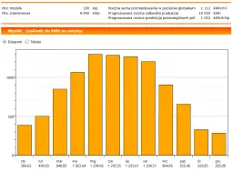 Panele fotowoltaiczne 10kW - jak zaoszczędzić na energii?