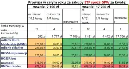 IKZE w domu maklerskim: korzyści i zasady inwestowania na emeryturę