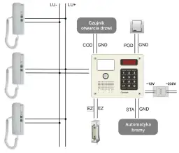Jak podłączyć domofon w bloku 6 żył - uniknij najczęstszych błędów