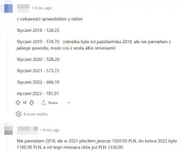 Ile kosztuje czynsz w kamienicy? Zaskakujące różnice w cenach