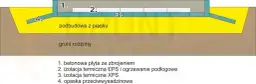 Jaką grubość XPS na fundament wybrać, aby uniknąć strat ciepła?