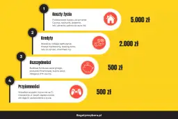 Koszty życia, kredyty, oszczędności i przyjemności. Zastanawiasz się, ile kosztuje apelacja w sprawie rodzinnej? To zależy od wielu czynników.