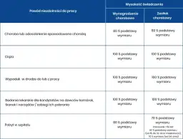 Jak wyliczyć wynagrodzenie umowa zlecenie krok po kroku, uniknij błędów