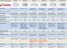 Kompletna instrukcja obsługi czujników czadu Kidde: bezpieczny dom