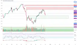 Analiza kursu USD/JPY na platformie Investing - Czy warto zainwestować w jen?