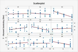 Korelacja przykłady: od demografii po ekonomię - analiza danych