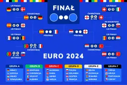 Drabinka turniejowa Euro 2024 z wynikami meczów i nazwami grup.