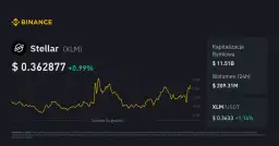 Kurs kryptowaluty Stellar: Informacje o kursie kryptowaluty Stellar