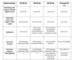 Hormony pod lupą: Jakie badania wykonać i co mówią wyniki?
