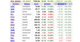 Czy warto inwestować w banki: Praktyczna analiza ryzyka i zysków 2025