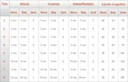 Jak zacząć biegać – prosty plan dla początkujących bez błędów i kontuzji