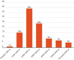 Ile zarabia mechanik z własnym warsztatem? Sprawdź, co wpływa na dochody
