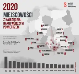 Smog w Polsce: Jak powstaje i co truje nasze powietrze?
