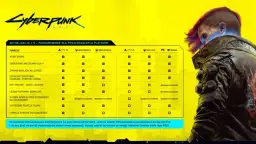 Cyberpunk na jakie platformy? Zaskakujące możliwości rozgrywki