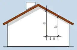 Jak zmierzyć kąt nachylenia dachu - proste metody i niezbędne narzędzia