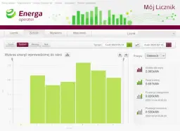 Aplikacja Mój Licznik - Problemy z Działaniem i Rozwiązania