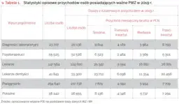 Ile zarabia pielęgniarka po studiach? Sprawdź, co możesz zyskać