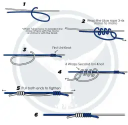 Jak połączyć żyłkę z plecionką? Wybierz idealny węzeł i łów pewnie!