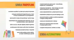 Jakie wykształcenie po liceum bez matury? Odkryj alternatywy edukacyjne