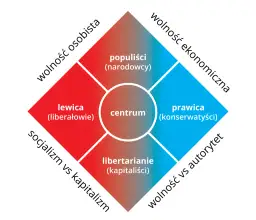 PiS to prawica czy lewica? Zaskakujące fakty o ideologii partii