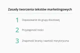 Zasady tworzenia skutecznego **tekstu reklamowego**: dopasowanie do grupy, przystępność i znajomość branży.