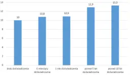 Ile zarabia opiekun osoby starszej w Polsce? Sprawdź zarobki i czynniki wpływające na wynagrodzenie