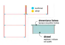 Jak zrobić szafkę wiszącą - proste kroki i niezbędne materiały