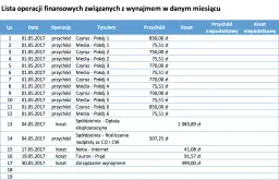 Ile można zarobić na wynajmie mieszkania? Sprawdź realne kwoty i strategie