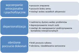 Wypalenie zawodowe: Co to jest? Objawy, przyczyny i jak sobie radzić