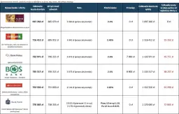 Oprocentowanie kredytu hipotecznego Santander: Aktualne stawki 2025