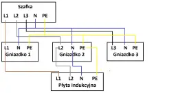 Schemat podłączenia wypustu zasilającego 3 fazowy do szafki, trzech gniazdek i płyty indukcyjnej.
