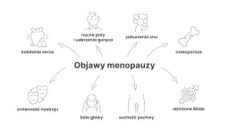 Jak sprawdzić czy to menopauza - objawy i metody diagnozy