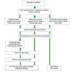 Upadłość firmy: Jak odzyskać należności? Poradnik krok po kroku