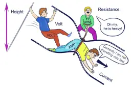 Wat i volt: Relacja między mocą a napięciem elektrycznym