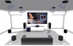 Ilustracja kina domowego 5.1 z głośnikami rozmieszczonymi wokół telewizora i na suficie.
