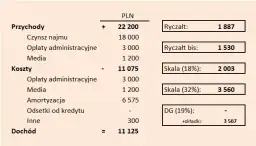 Ryczałt od najmu prywatnego: Jak obliczyć i uniknąć kar?