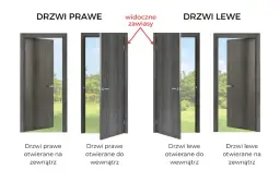 Jak rozpoznać drzwi lewe czy prawe i uniknąć błędów przy wyborze