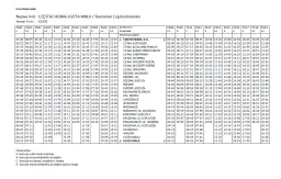 Rozkład jazdy busów Kraków Częstochowa – godziny, ceny i trasa