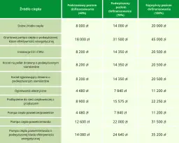 Audyt energetyczny czyste powietrze forum – co musisz wiedzieć?