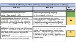 Niedomykalność zastawki mitralnej objawy – co musisz wiedzieć, aby nie przegapić ważnych sygnałów